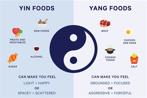 Macrobiotic - diet according to yin and yang